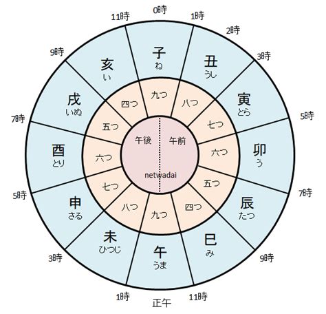 巳 方位